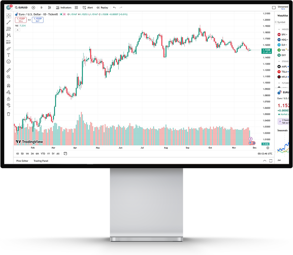 TradingView